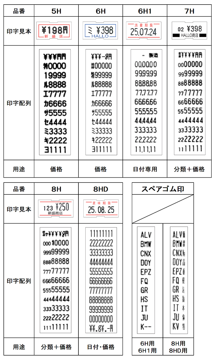 印字配列