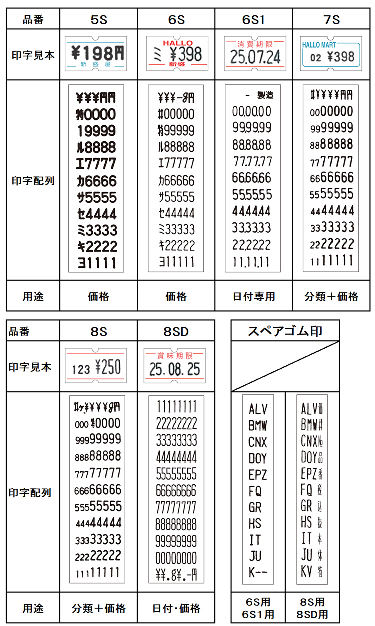 印字配列