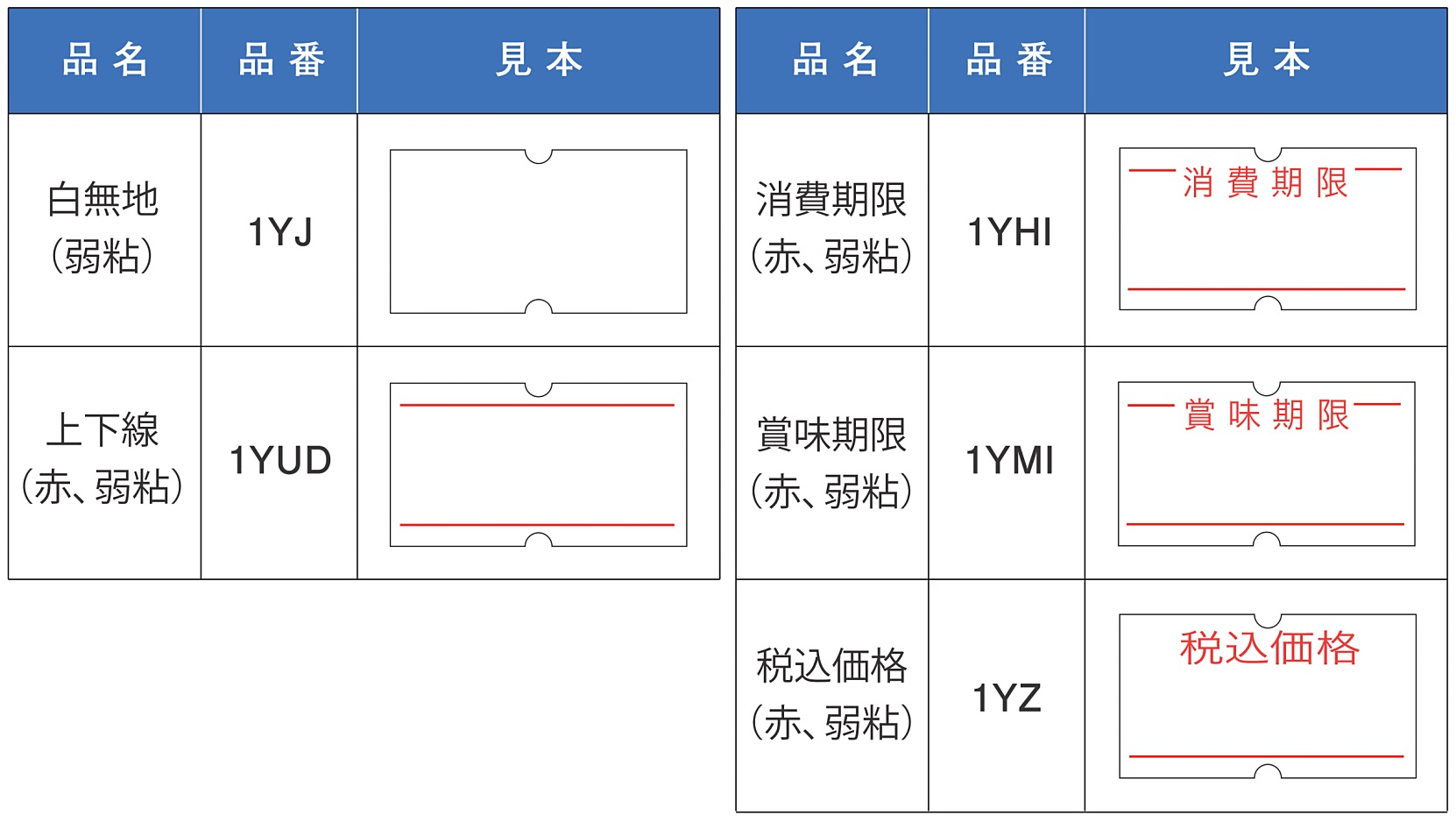 規格ラベル