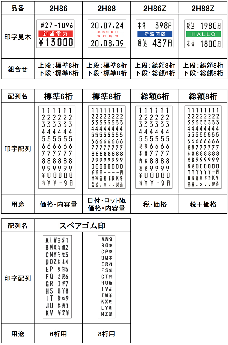 印字配列