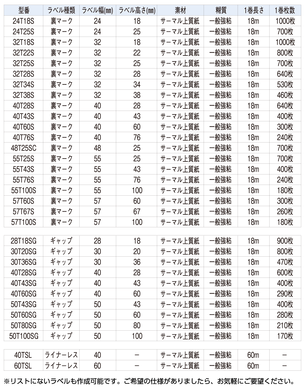 標準ラベル一覧